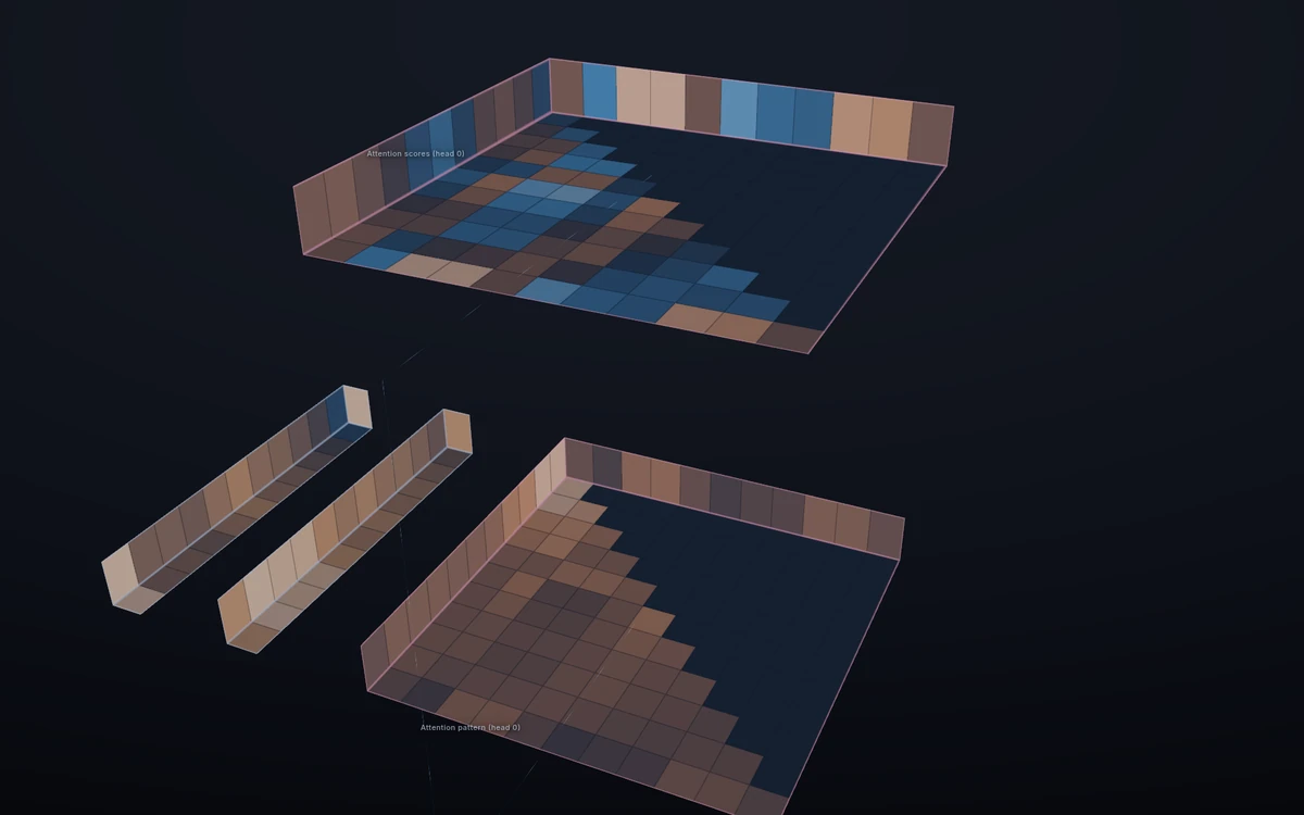 LLM Visualization